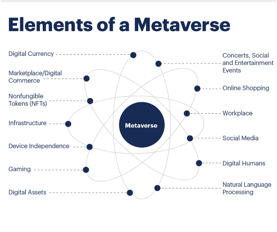 Metaverse App Development Company- BlockTech Brew
